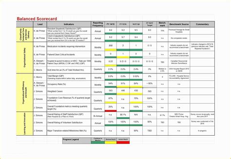 scorecard excel template    professional balanced scorecard examples templates