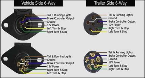 pole trailer wiring diagram