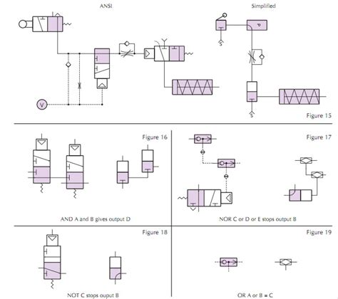 simplified pneumatic symbols clippard knowledgebase