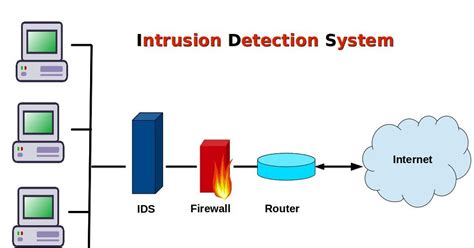 benefits       intrusion detection