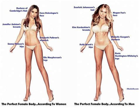 survey reveals what the perfect male and female body