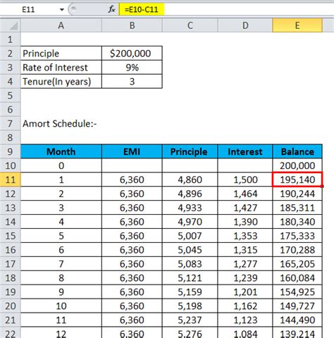 amortization table calculator accounting brokeasshomecom