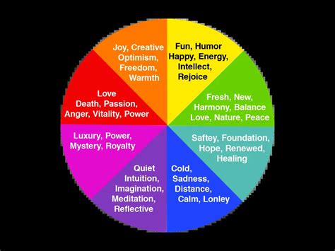 significance  colors   emotions procaffenation