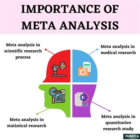 Importance Of Meta Analysis In Medical Research – Academy