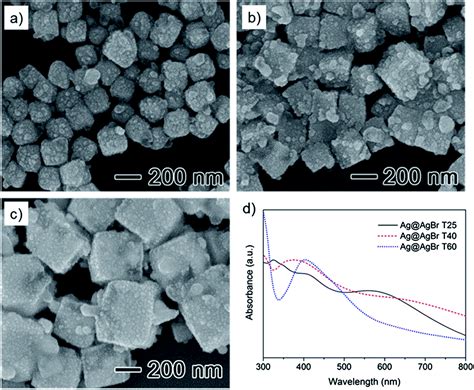 fabrication  ag coated agbr nanoparticles   plasmonic photocatalytic applications