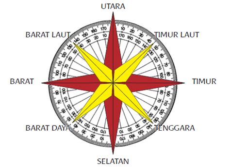 besar sudut  arah mata angin mikirbaecom