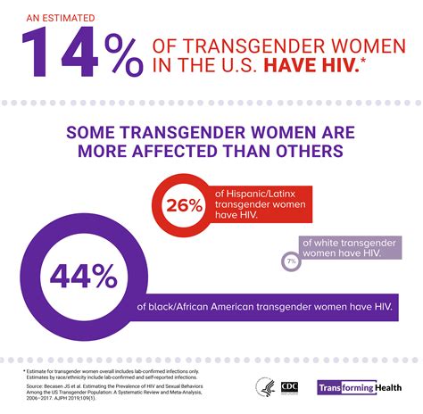 national transgender hiv testing day awareness days resource library hiv aids cdc