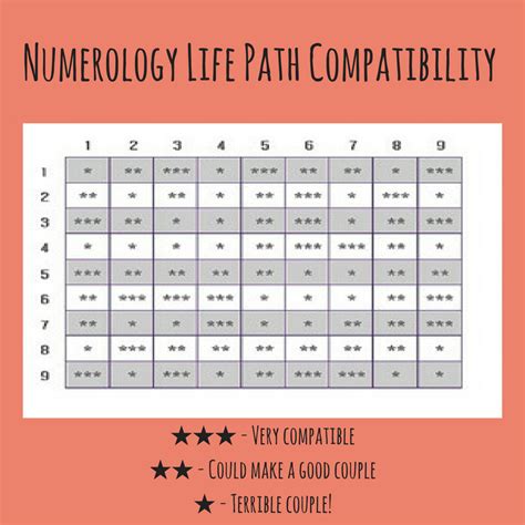 numerology compatibility which life paths are compatible