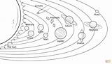 Solar System Coloring Printable Pages Getdrawings sketch template