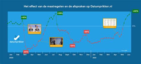 het  weer nederlanders wenden zich massaal tot datumprikker emerce