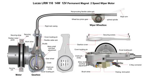 understanding   wire wiper motor wiring diagram moo wiring