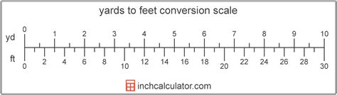 meter  feet converter calculator sale websites save  jlcatjgobmx