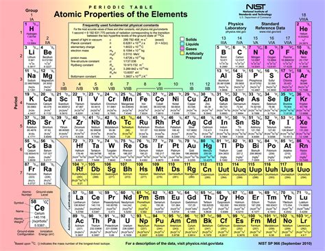 Periodic Table Of Elements Marksjza