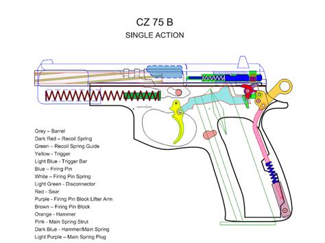 cz  action timing calgunsnet military weapons weapons guns guns  ammo  handguns