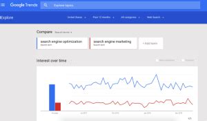 easy seo habits  boost  contents search performance