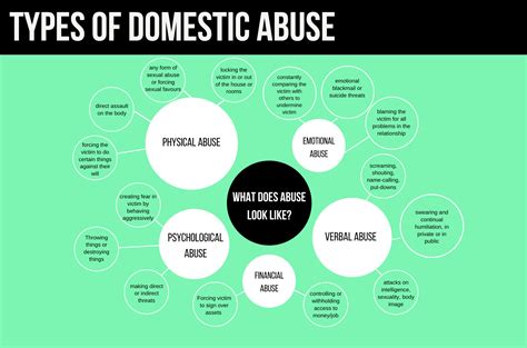 What Is Domestic Abuse And Where Can I Find Support Insider Guides
