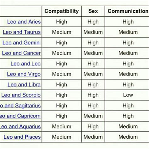 leo very high leo astrology pinterest signs and leo