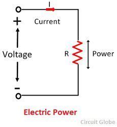 electric power definition unit types circuit globe