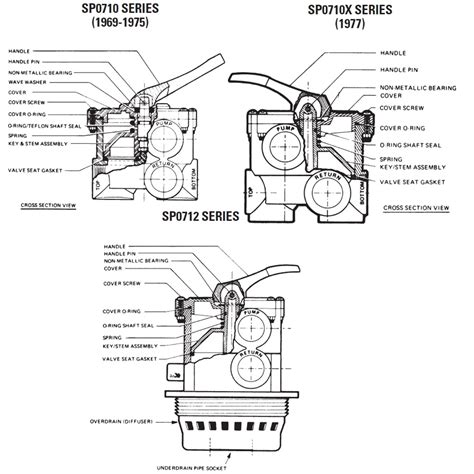 hayward sp spx sp sp   multi port valve parts