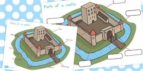 labelled diagram   castle topics teacher