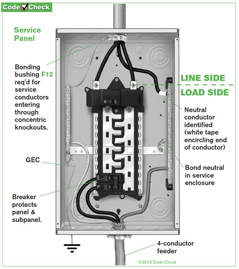 residential electrical panel diagram