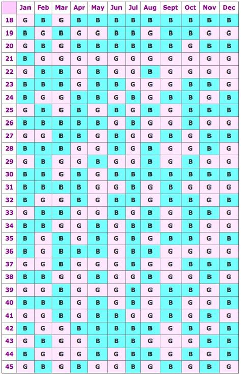 chinese gender calendar according to legend the chart is