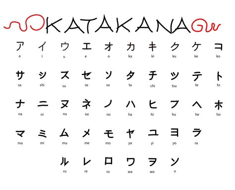curiosidades  consejos  aprender katakana