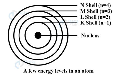 atomic theory complete guide  atoms  molecules dataflair