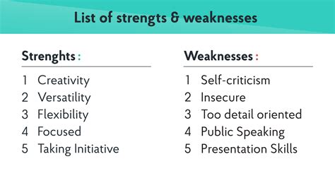 2019 Strengths And Weaknesses For Job Interviews [ Best Answers]