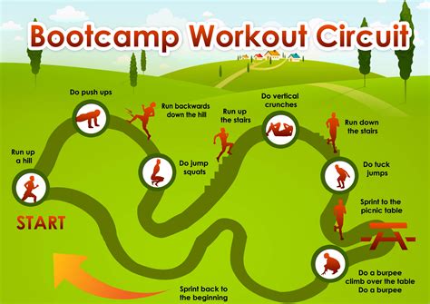 create bootcamp workouts   easy steps bubbling  elegance  grace