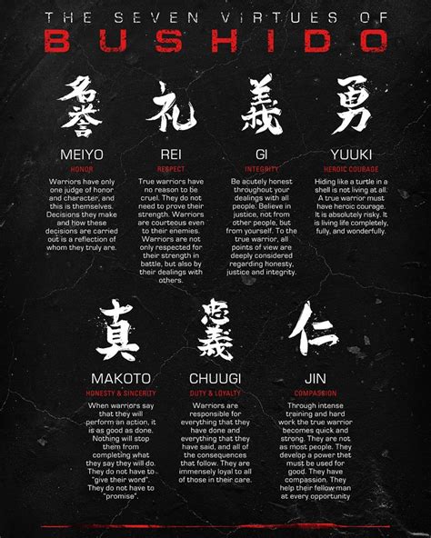 The Code Of Honor In Martial Arts Time To Be United