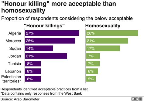 Are Arabs Turning Their Backs On Religion Survey Ya Libnan