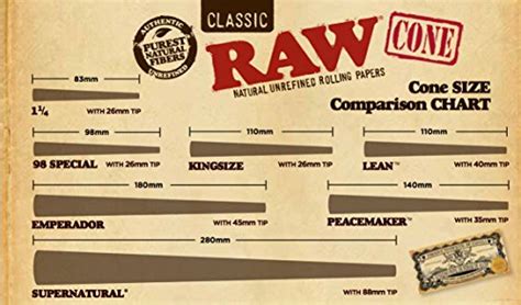 Rolling Paper Size Chart