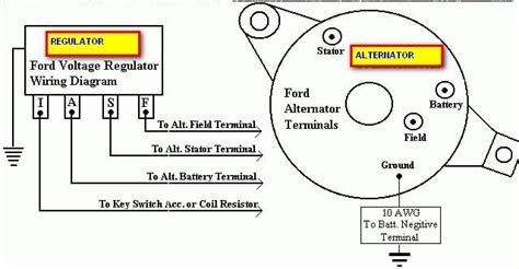 diagram wiring diagram  ford alternator  external regulator mydiagramonline