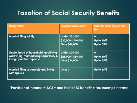guide  social security planning