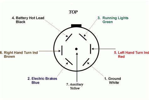 trailer plug wiring diagram ford fwiring diagram ford   holly diagram