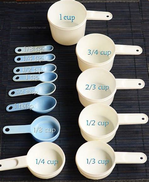 measure cup size  india