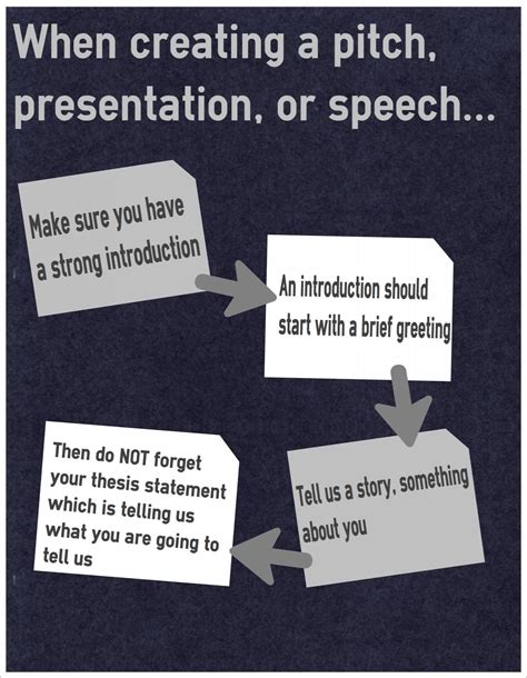 creating  pitch   speech