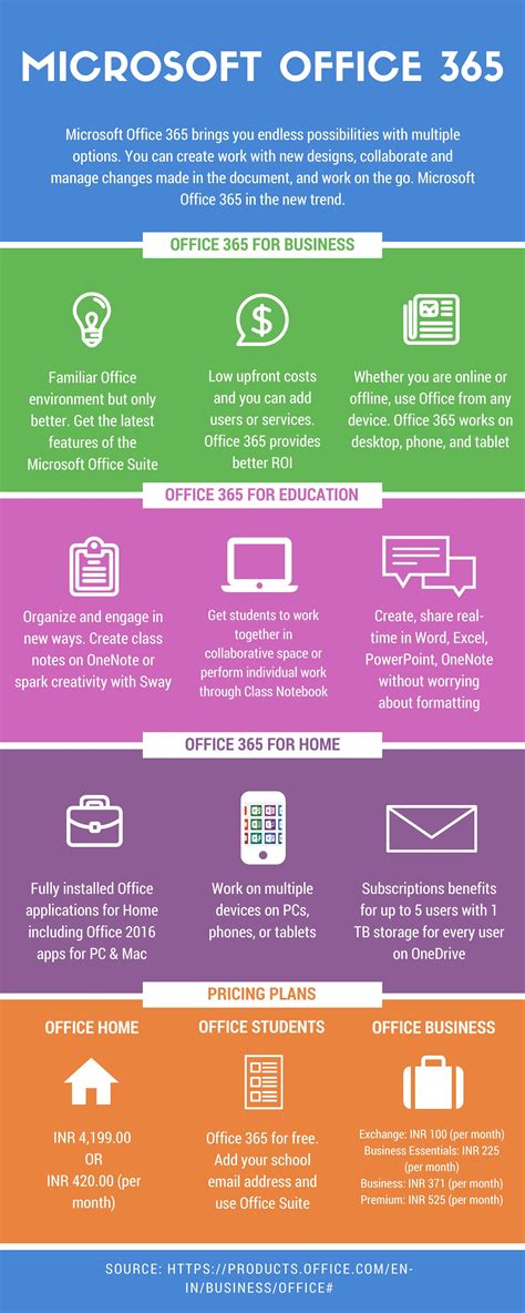 famous office 365 infographic wheel ideas