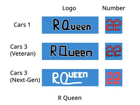cars logos  queen  mcspeedster  newgrounds