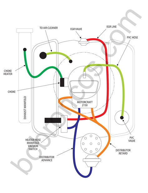 ford bronco vacuum diagram