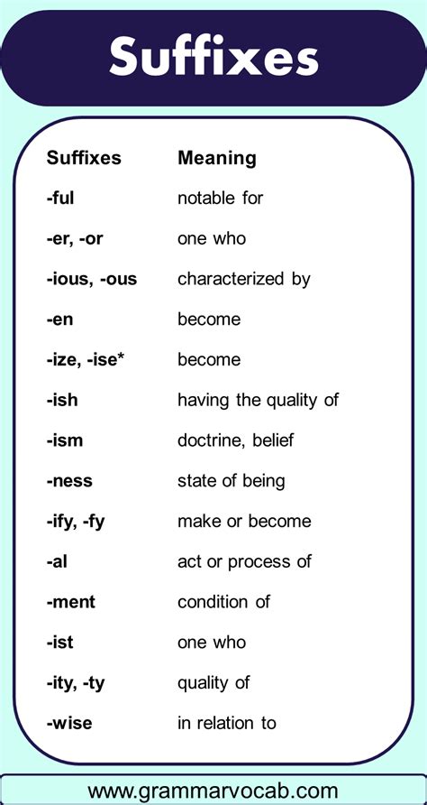 prefix  suffix examples words grammarvocab