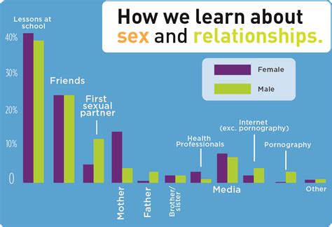 sex education influences teens knowledge activity the columbia