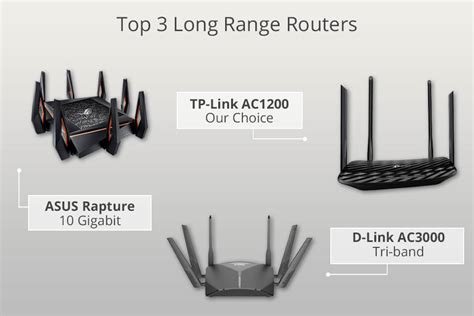 long range routers