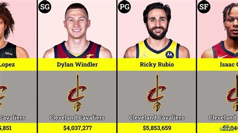 cleveland cavaliers     official  updated roster salary cleveland updates