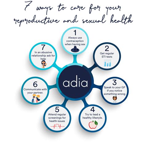 the importance of sexual and reproductive health adia