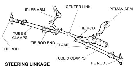 steering linkage part  lares corporation