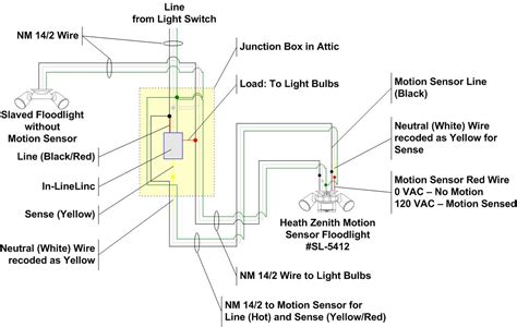 hid floodlight wiring diagram light