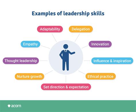 developing leadership skills   workplace