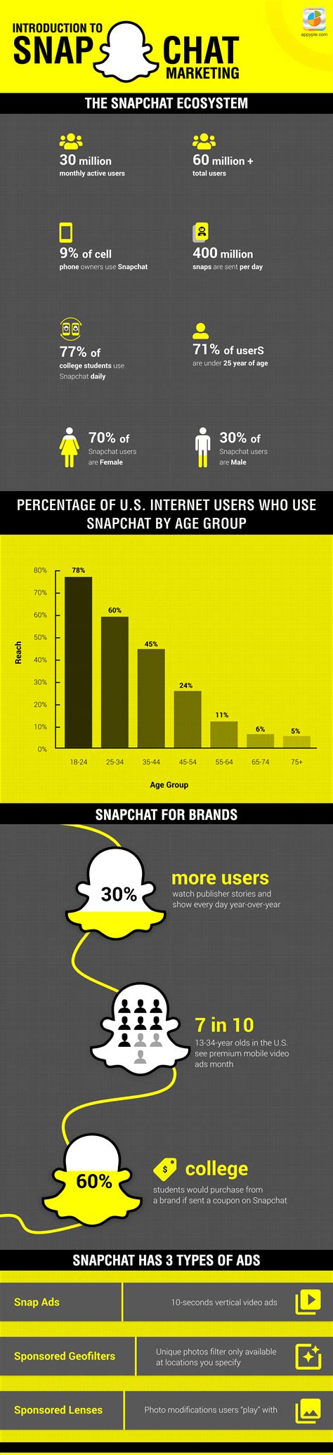 market  brand  snapchat  marketing guide